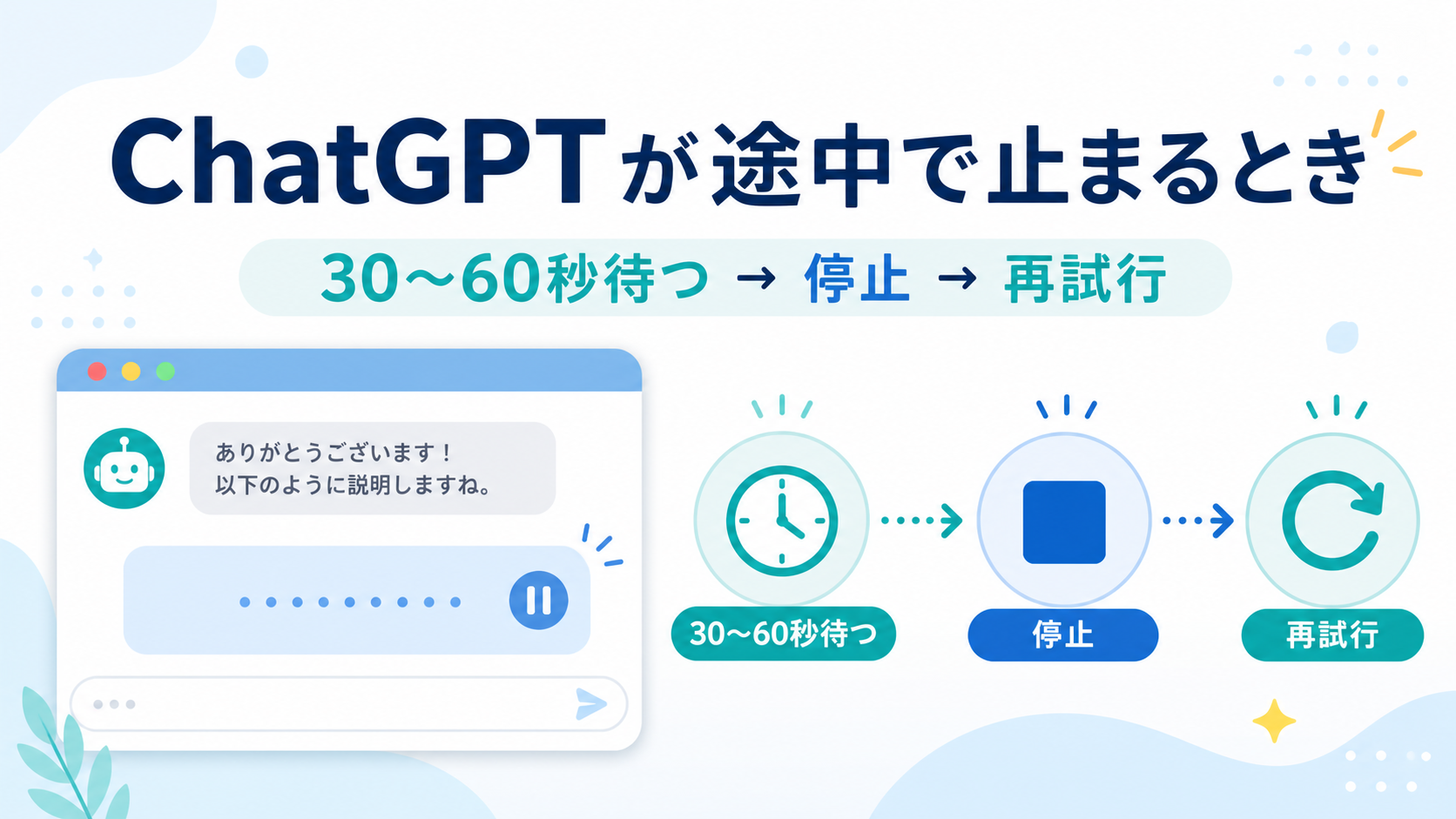 ChatGPTが途中で止まるときの対処法。30〜60秒待つ、停止、再試行の流れを示した図