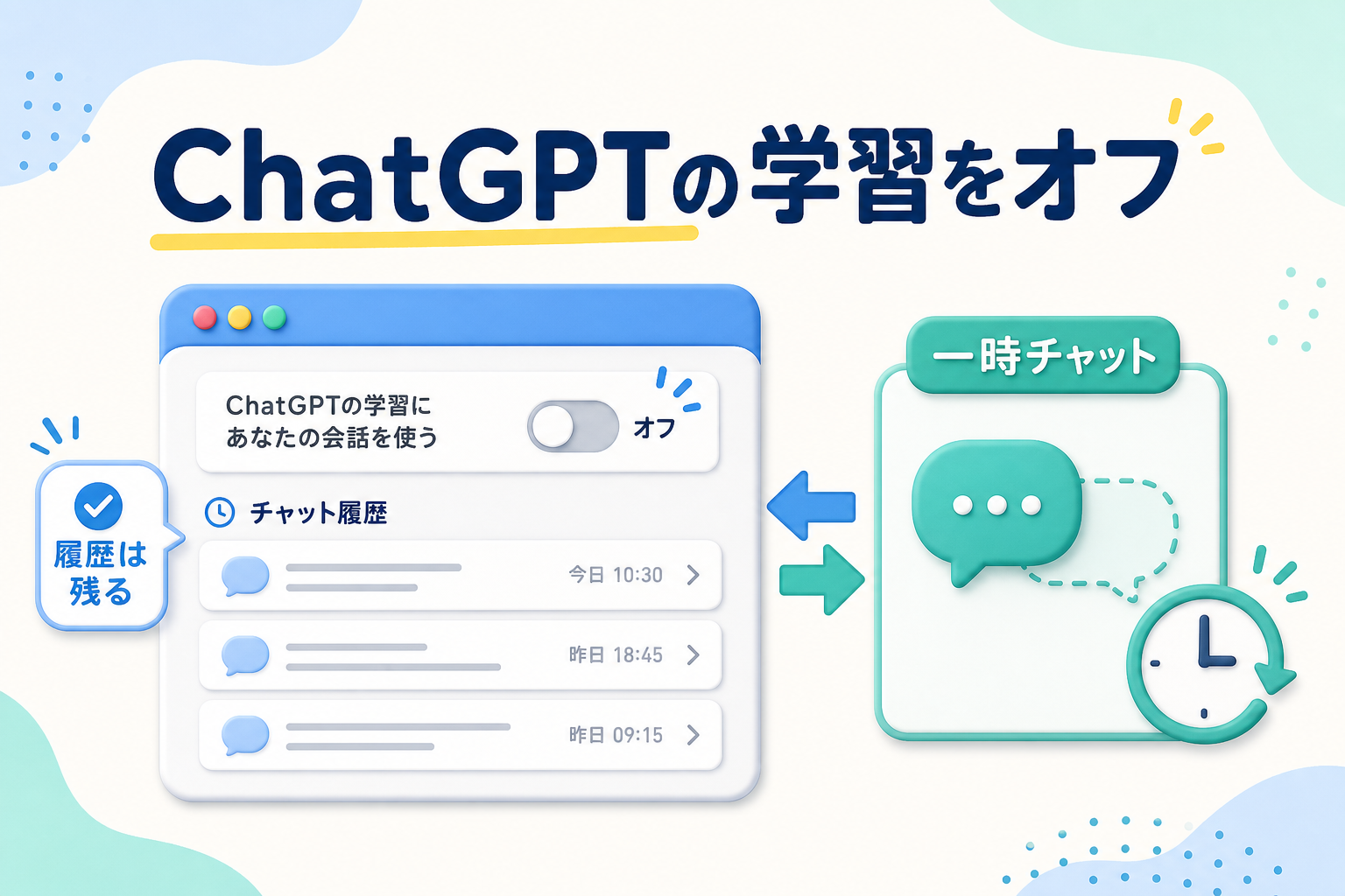 ChatGPTの学習をオフにし、履歴を残す設定と一時チャットの使い分けを示した図