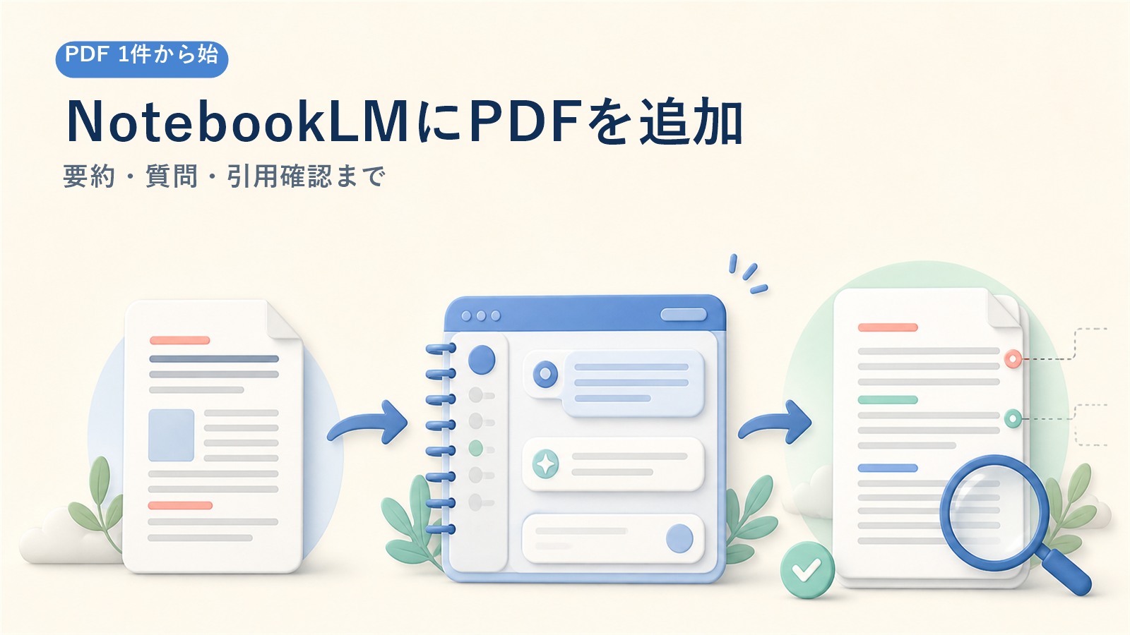 NotebookLMにPDFを追加し、質問と引用から原文を確認する流れ