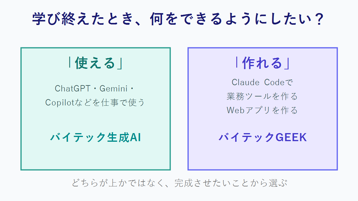 使えるようになりたいならバイテック生成AI、作れるようになりたいならバイテックGEEKという分岐を示した図