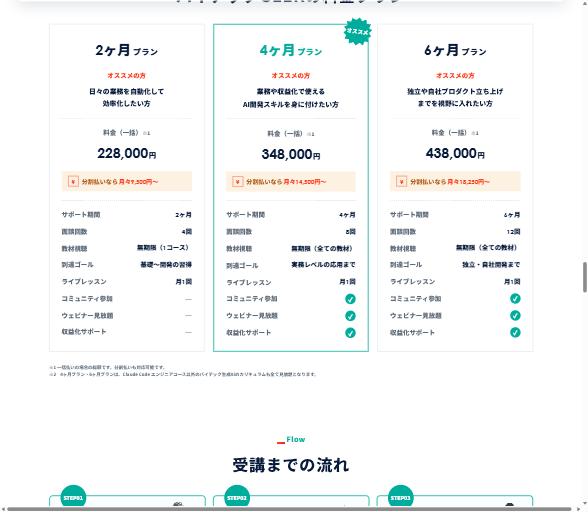 バイテックGEEK公式サイトの料金プラン。4ヶ月・6ヶ月プランはバイテック生成AIのカリキュラムも見放題という注記が書かれている